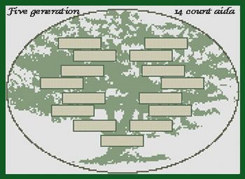 5 Generation Circle Family Tree