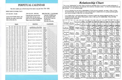 Perpetual Calendar & Relationship Calculators