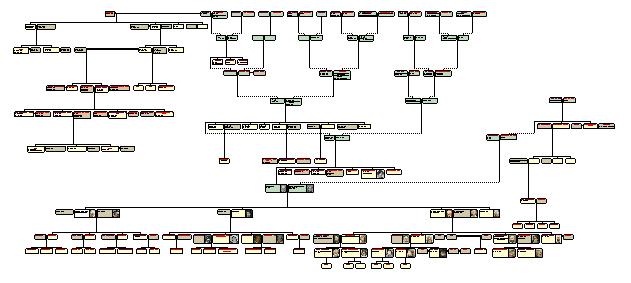 All Relatives Tree